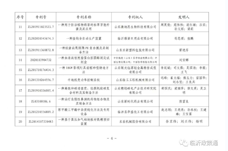 喜報 | 東岳機械獲臨沂市專利獎一等獎